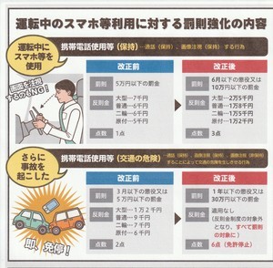 運転中のスマホ等に対する罰則強化の内容